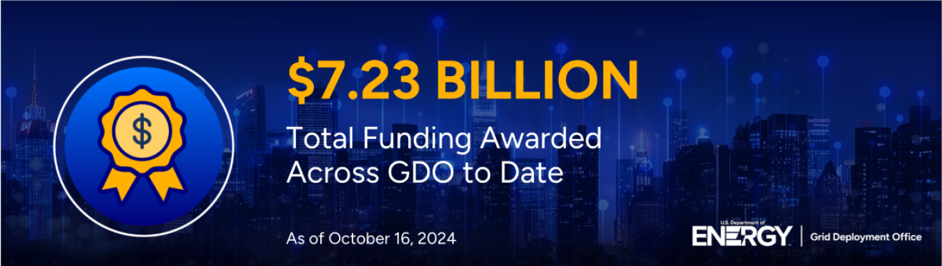 $7.23 Billion Total Funding Awarded Across GDO to Date, as of October 16, 2024, to drive widespread infrastructure improvements, accelerating access to clean, affordable energy, good-paying jobs, and economic benefits to communities across the country.