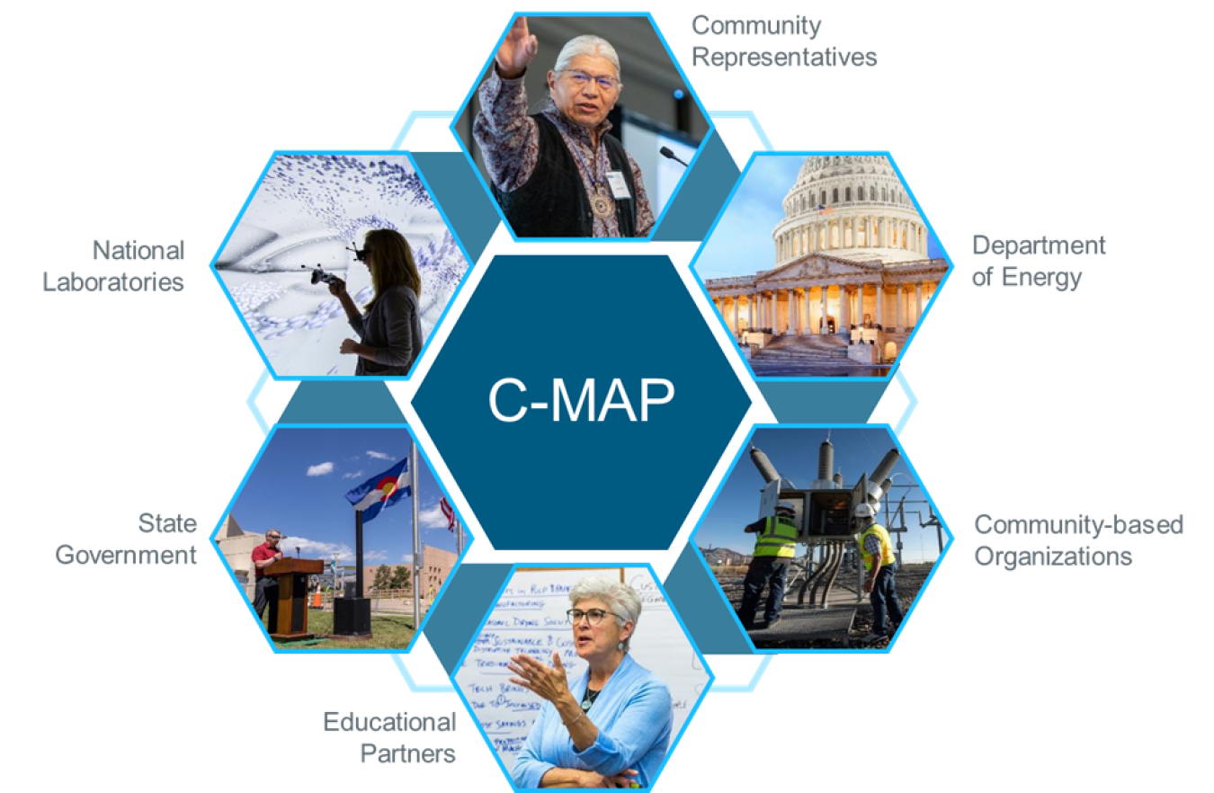 A collage of photos around the CMAP acronym.