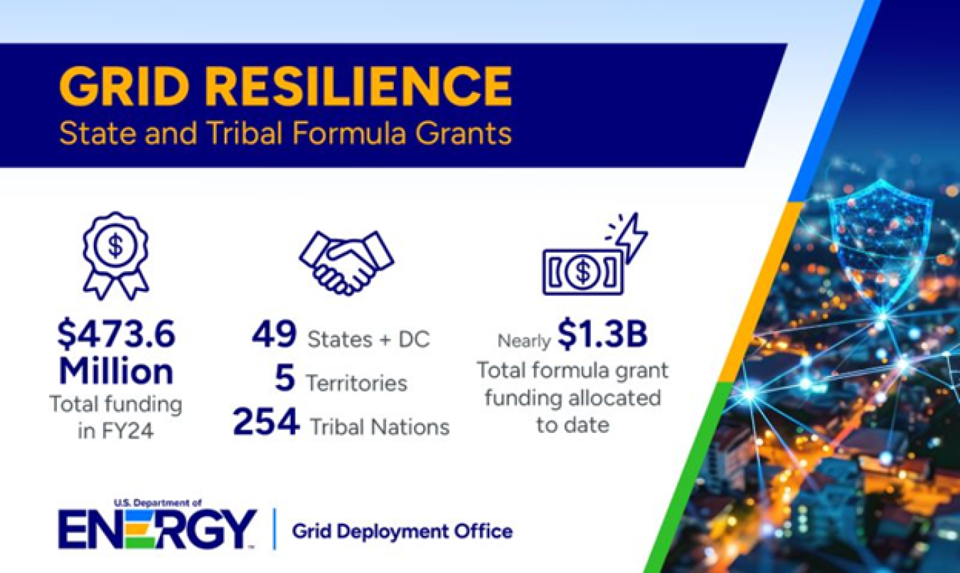 Grid Resilience State and Tribal Formula Grants dollar amount invested, including states, territories, and tribal nations the grants went to