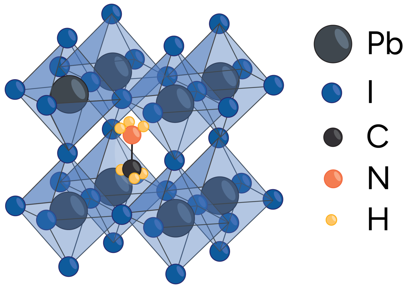 Methyl ammonium lead triiodide, or MAPbI3, is one of the more common perovskites; however,  researchers are exploring the use of different elements and structures to improve stability. 