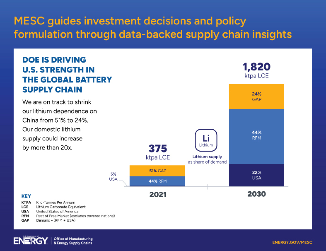 MESC FY24 Impacts-4