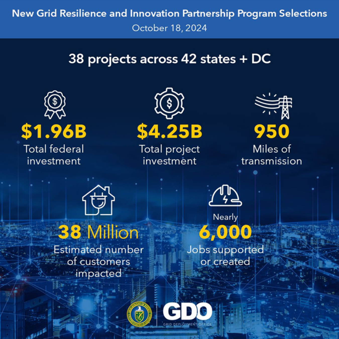 Grid Resilience and Innovation Partnership Program Selections with total investments and benefits to customers, jobs and power