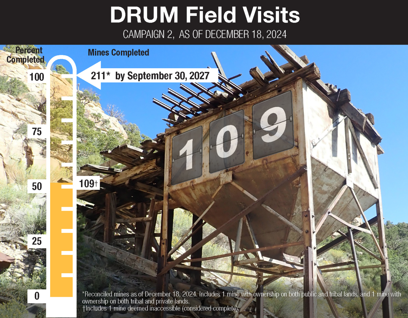 DRUM C2 Ore Bin Countdown Graphic 109