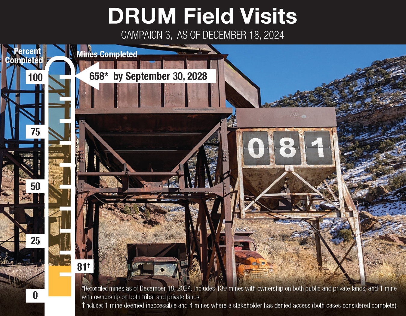 DRUM C3 Headframe Countdown Graphic 081