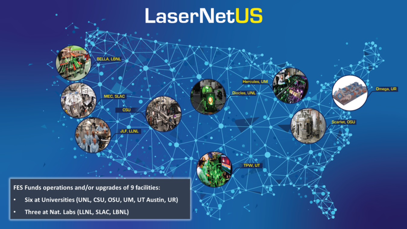 The LaserNetUS network 