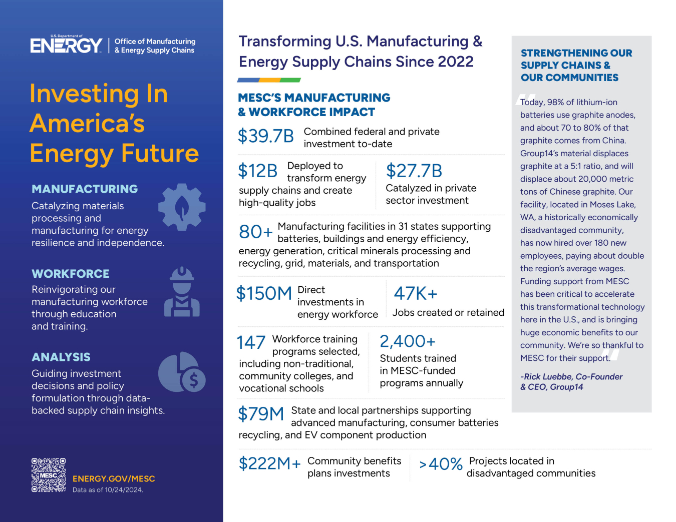 MESC FY24 Impacts-1