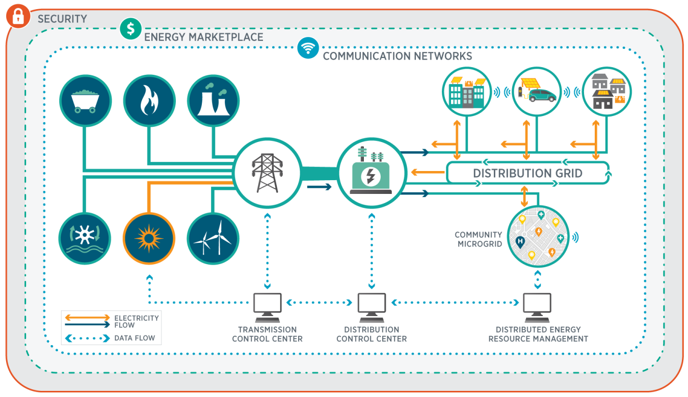 Two-way Power Flow Diagram