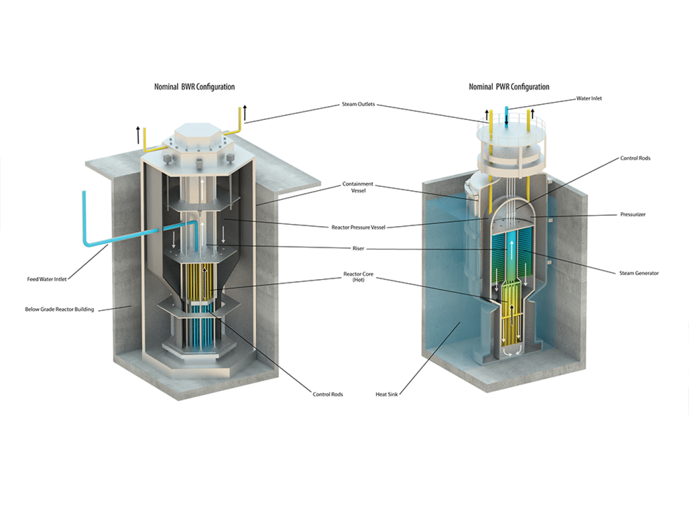 advanced light water small modular reactors