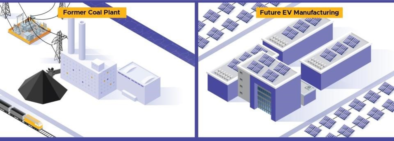 Coal to EV Manufacturing 