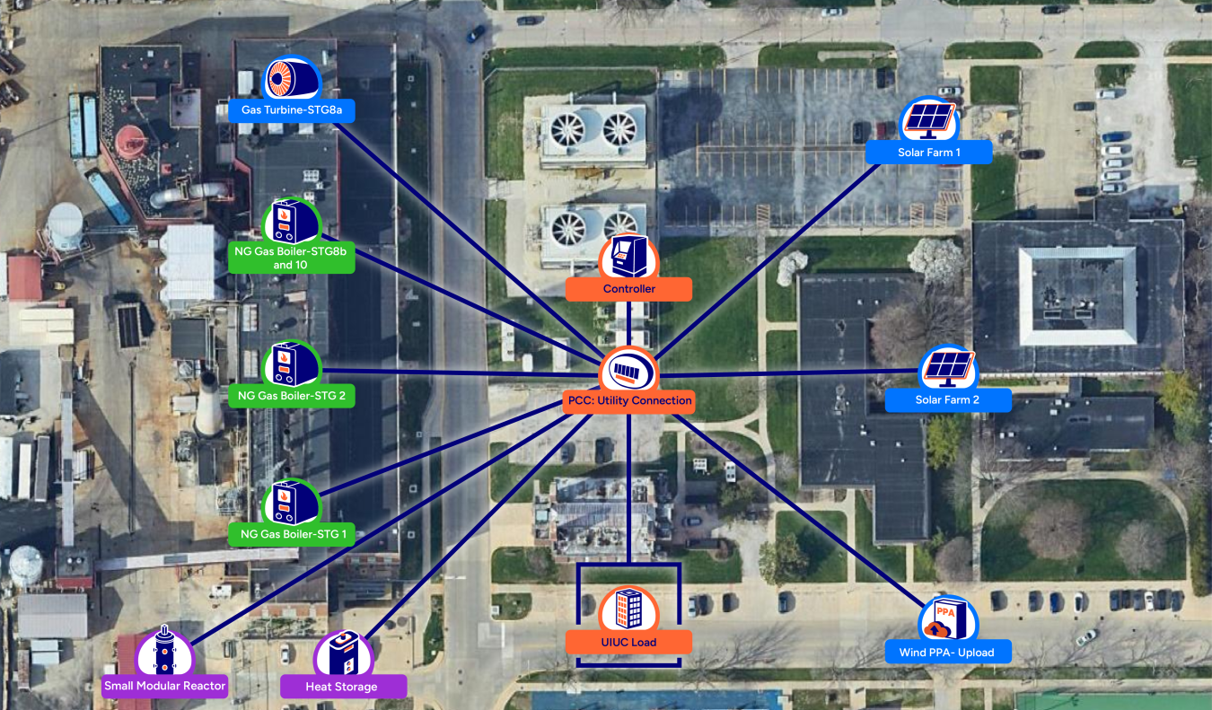 Xendee's UIUC campus microgrid model.