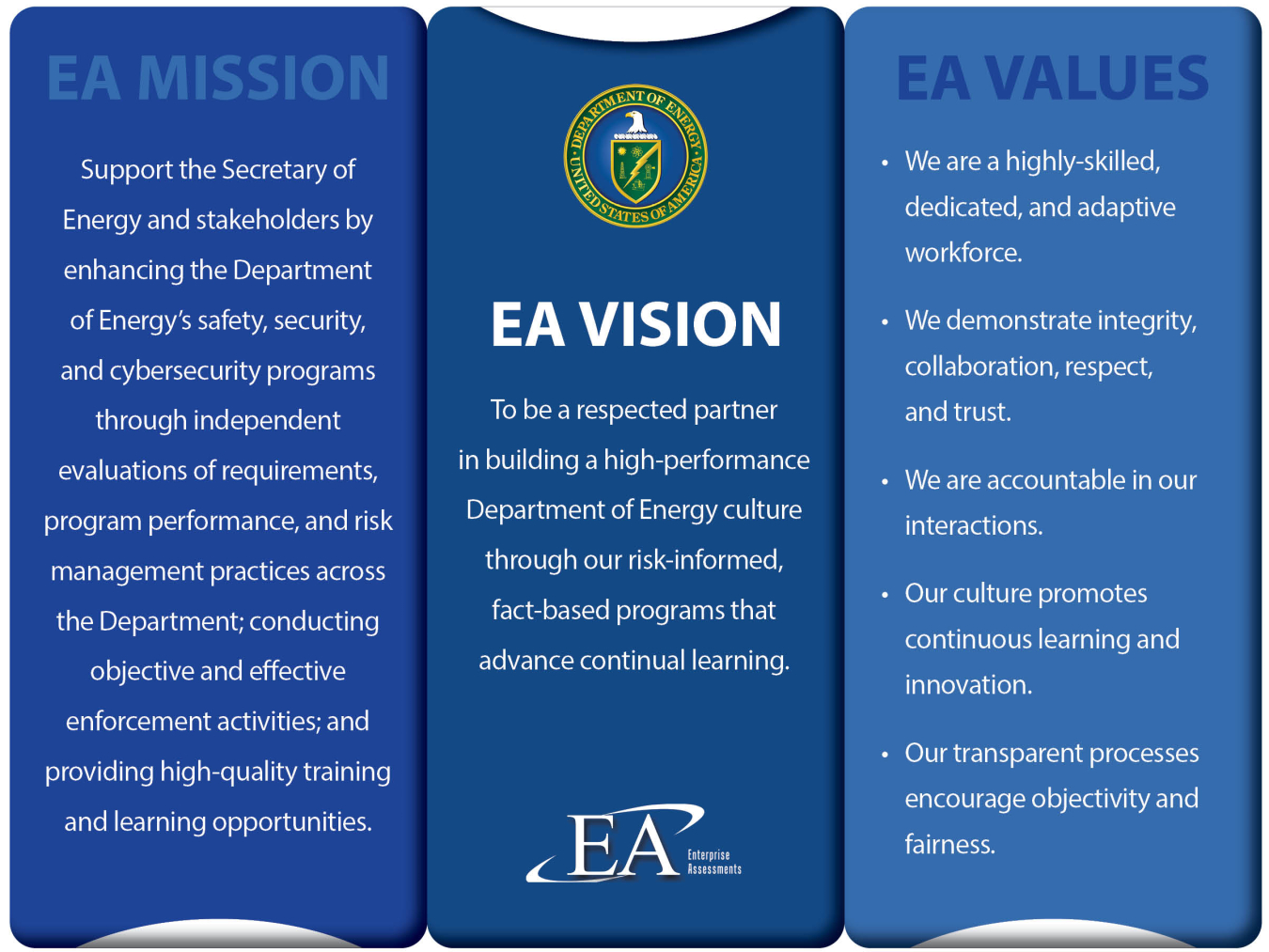 EA Mission Vision Values