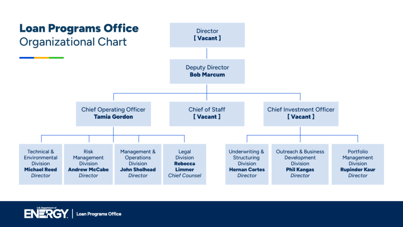 LPO-Org-Chart-2025-01.png