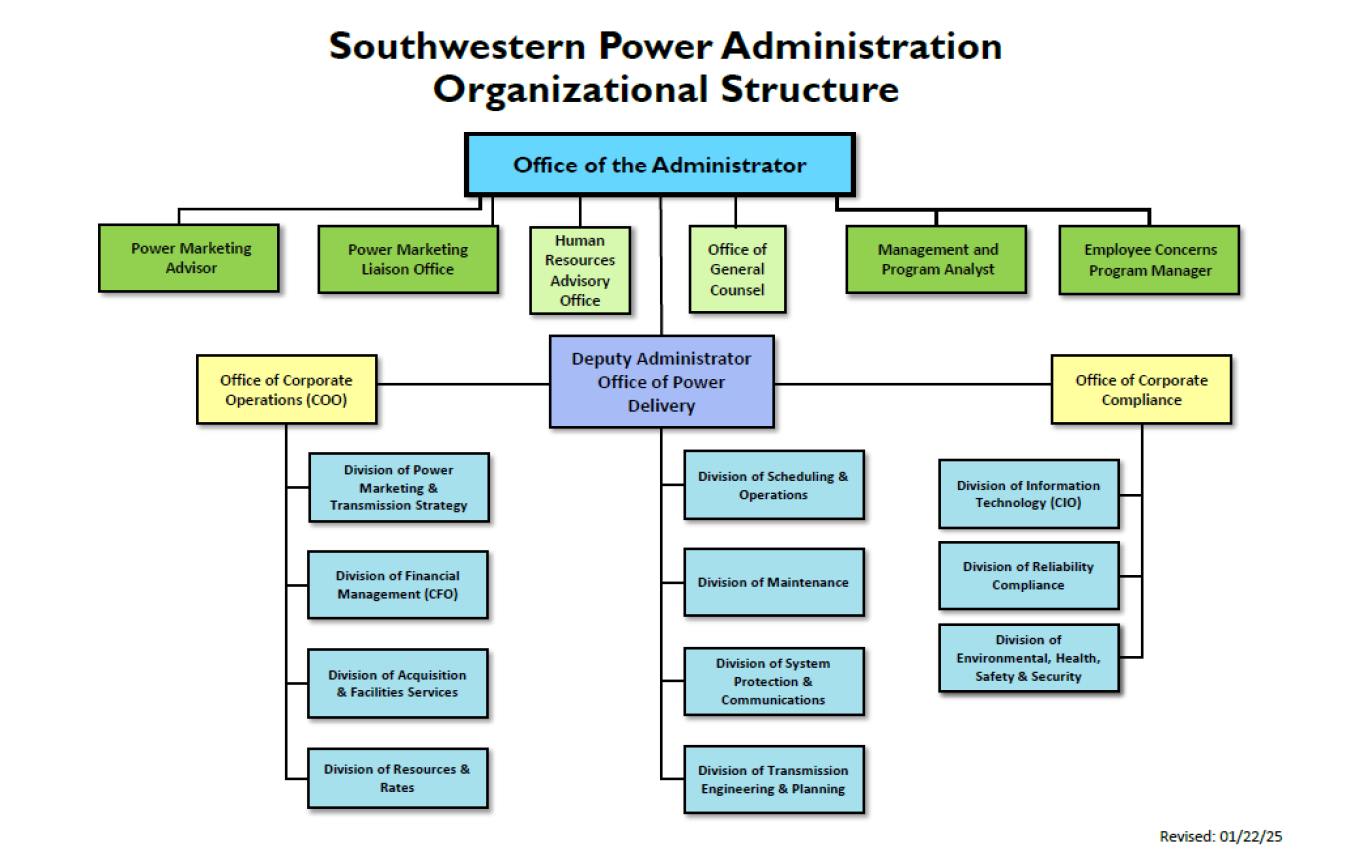 a chart showing organizational structure of the company.