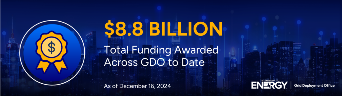 Total Funding To Date as of December 2024: $8.8 billion