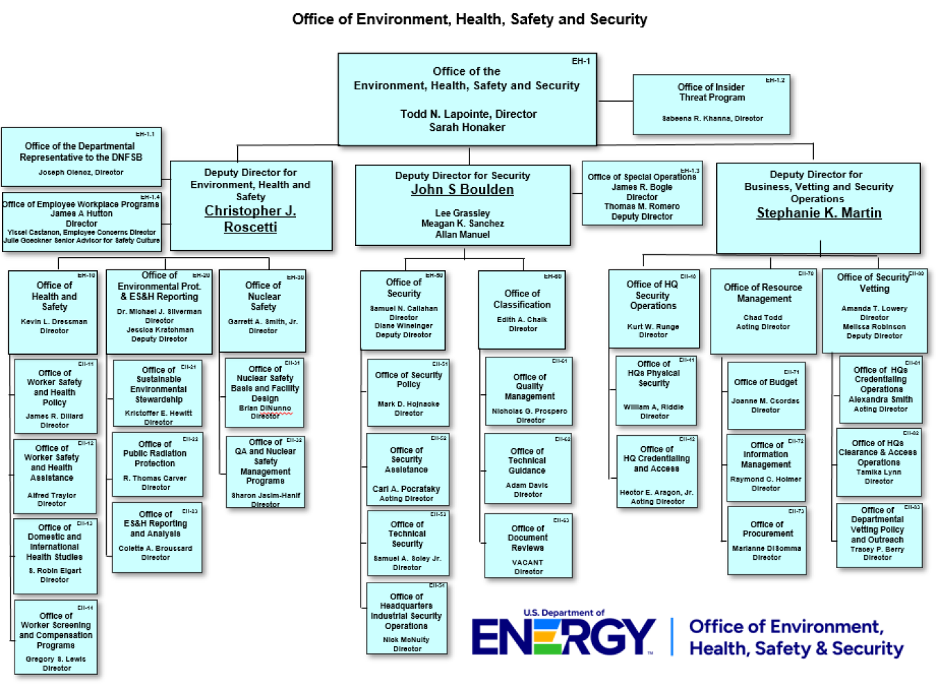 Office of Environment, Health, Safety and Security Organization Chart