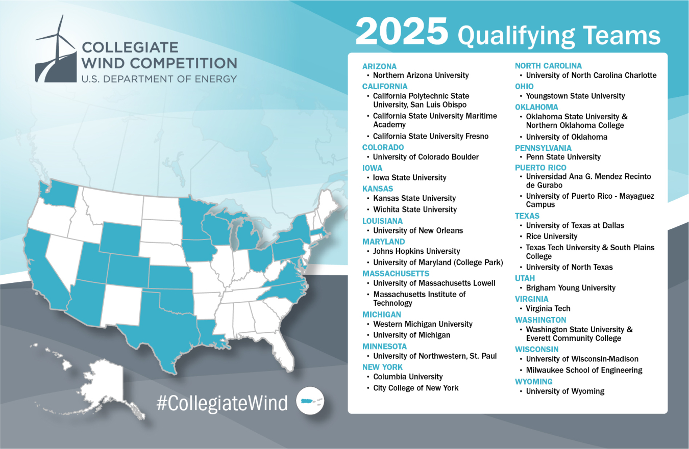 A map showing the home states of each of the 35 schools selected to compete in the 2025 Collegiate Wind Competition.