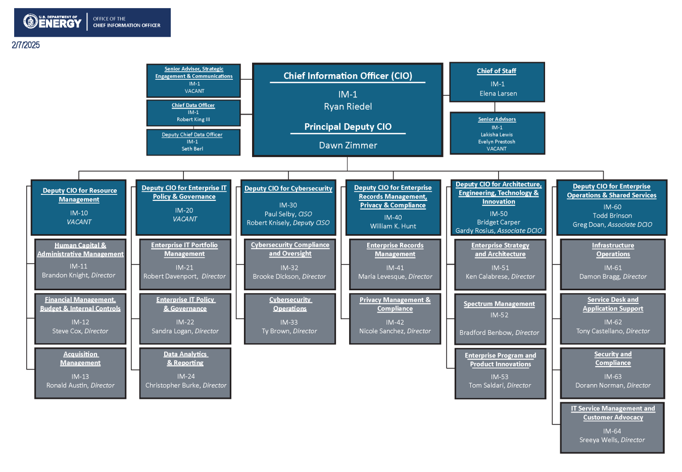 OCIO Org Chart 2-10-25