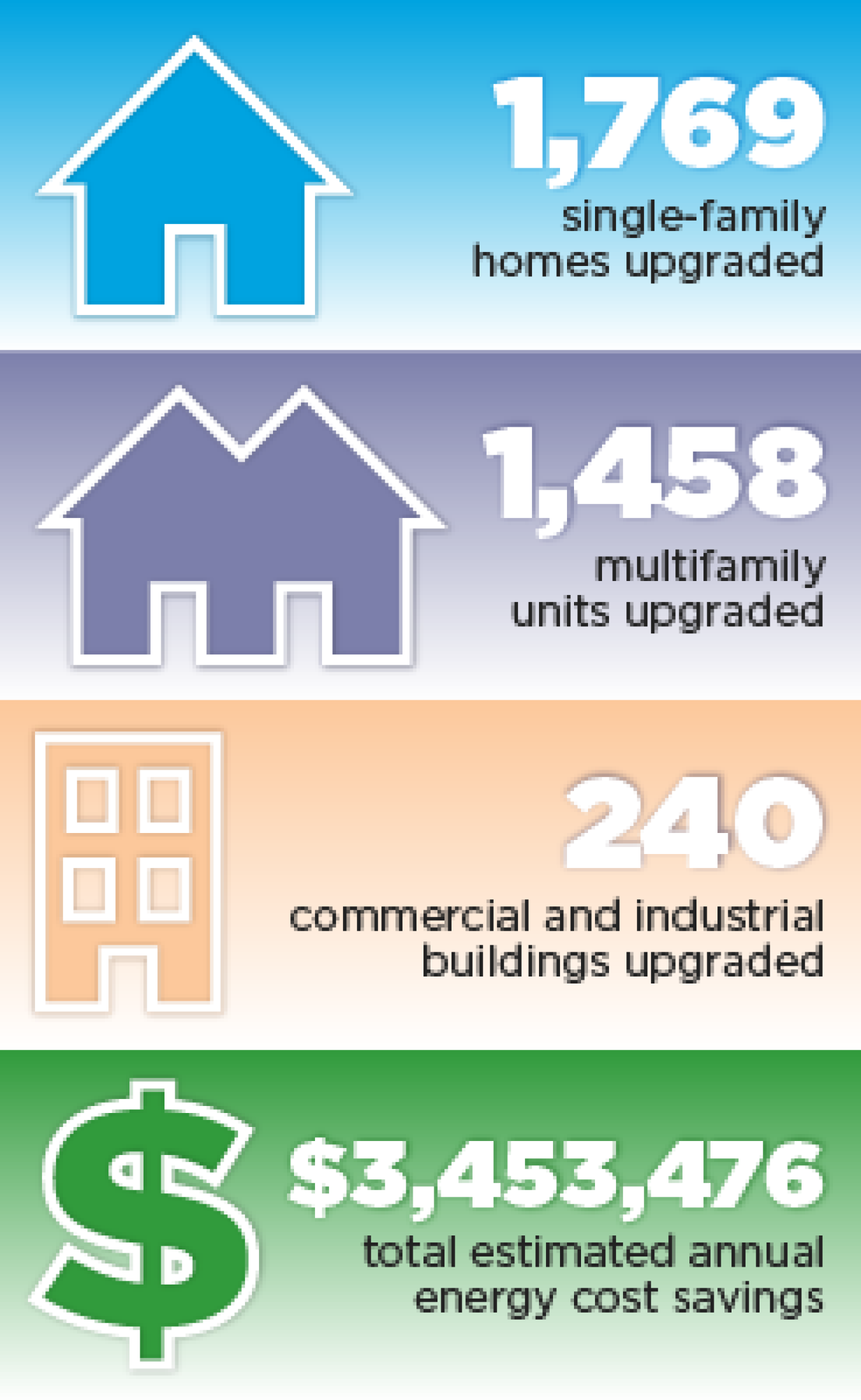 7689_wisconsin_accomplishments.png