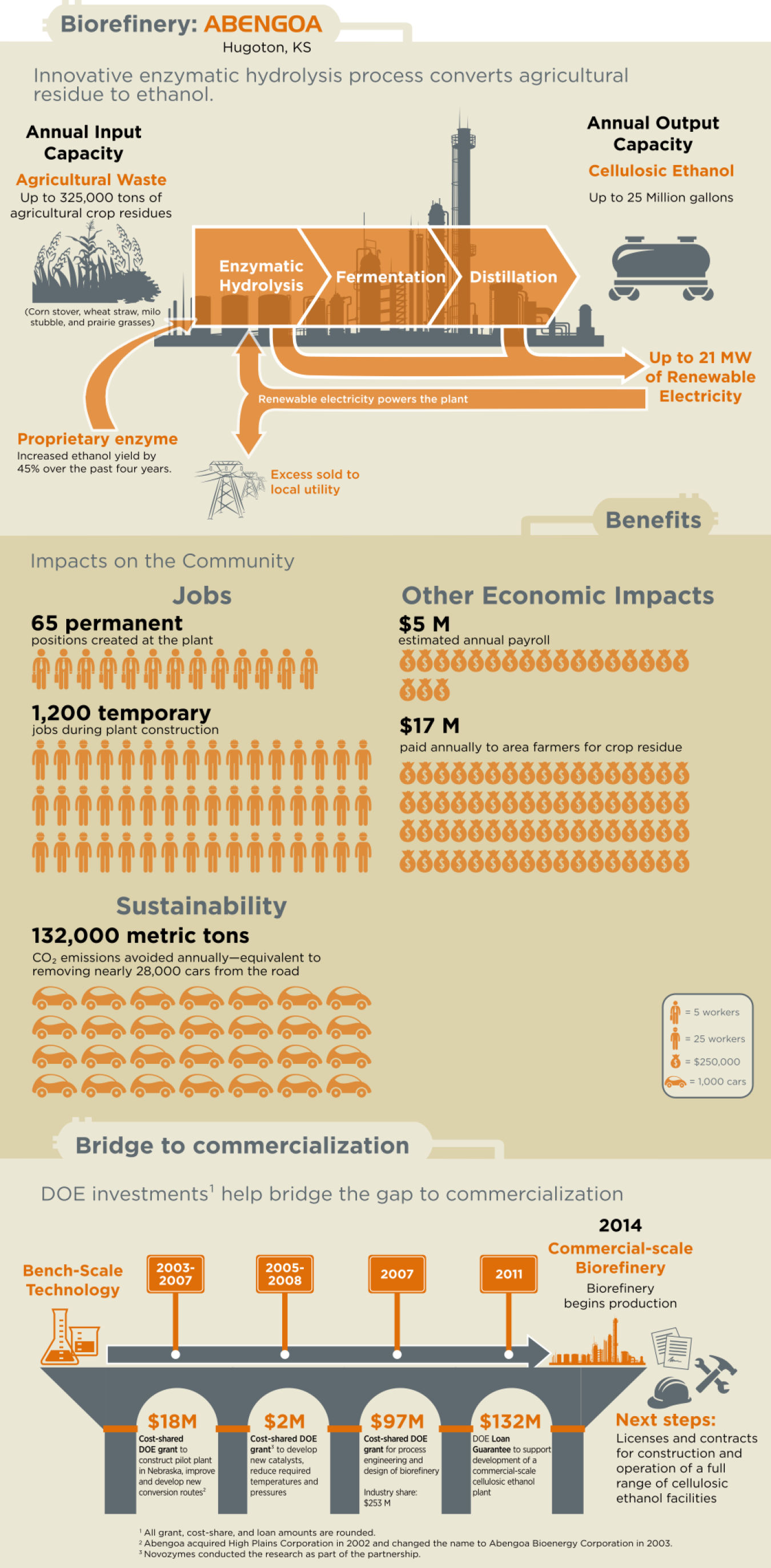 Abengoa Infographic-1000 px.png