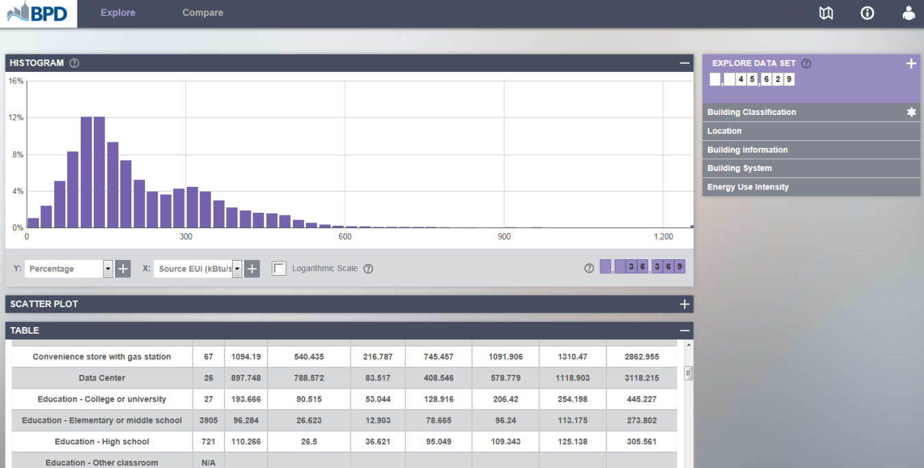 Screenshot of the Building Performance Database (BPD), which links to https://bpd.lbl.gov/.