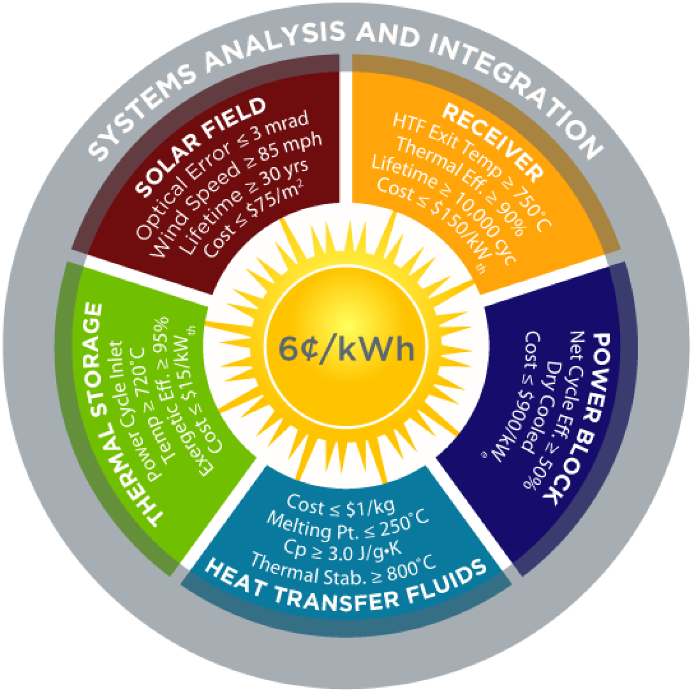 CSP-ProgramWheel-03-2016 (1).png