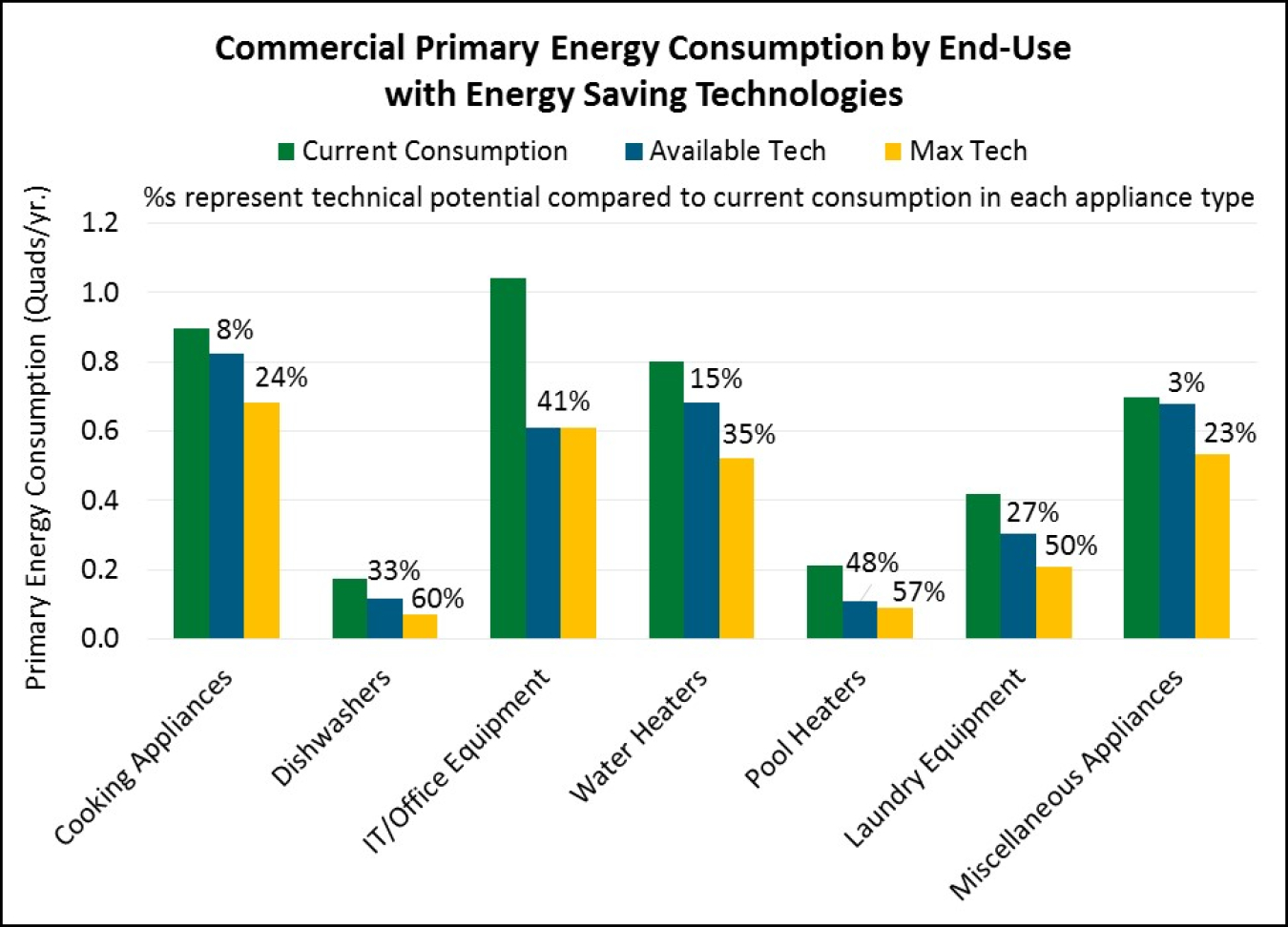 Commercial Appliances Report.jpg