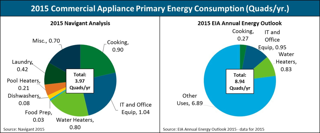 Commercial appliances report - image 3.jpg