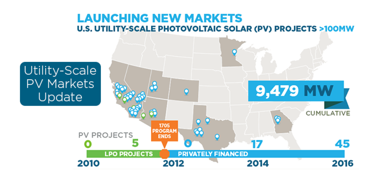 DOE-LPO_Website_Homepage-Hero_Oct2016-PV-Update.png