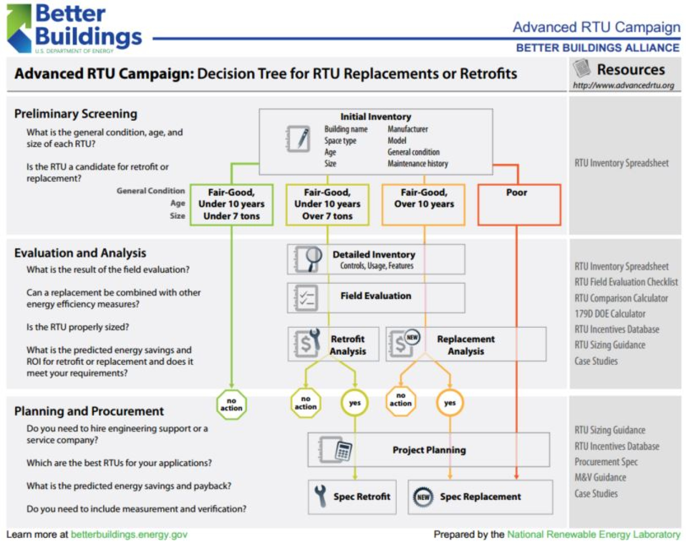 Screenshot of the decision tree.