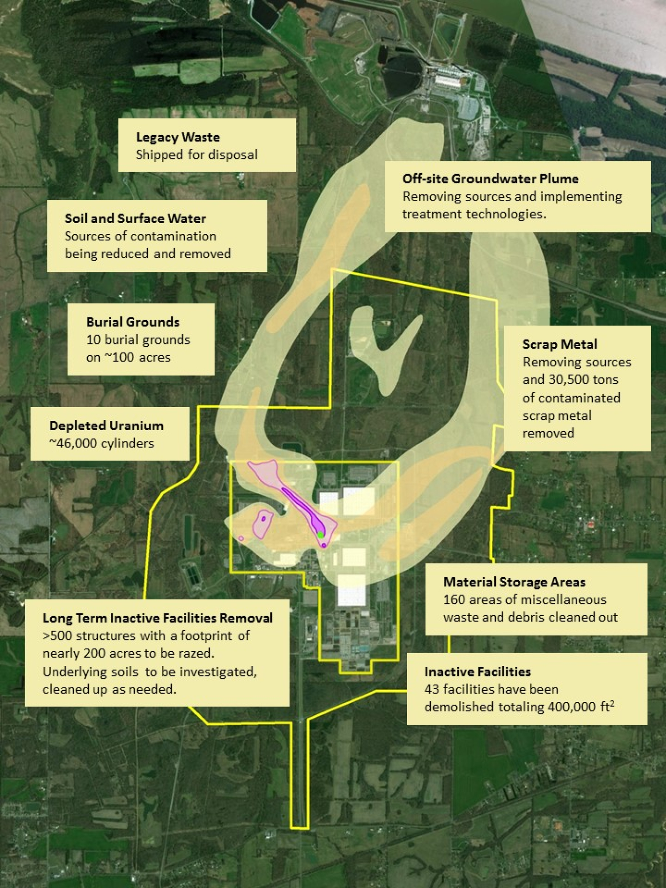 This map shows several cleanup challenges and details progress in addressing legacy waste, surface and ground water and soils contamination, inactive facility removal, material storage areas and burial grounds, and various types of materials on site.