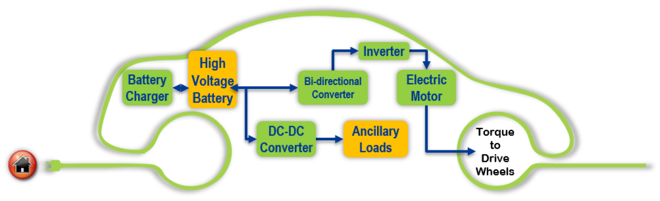 Electric drive systems diagram.png