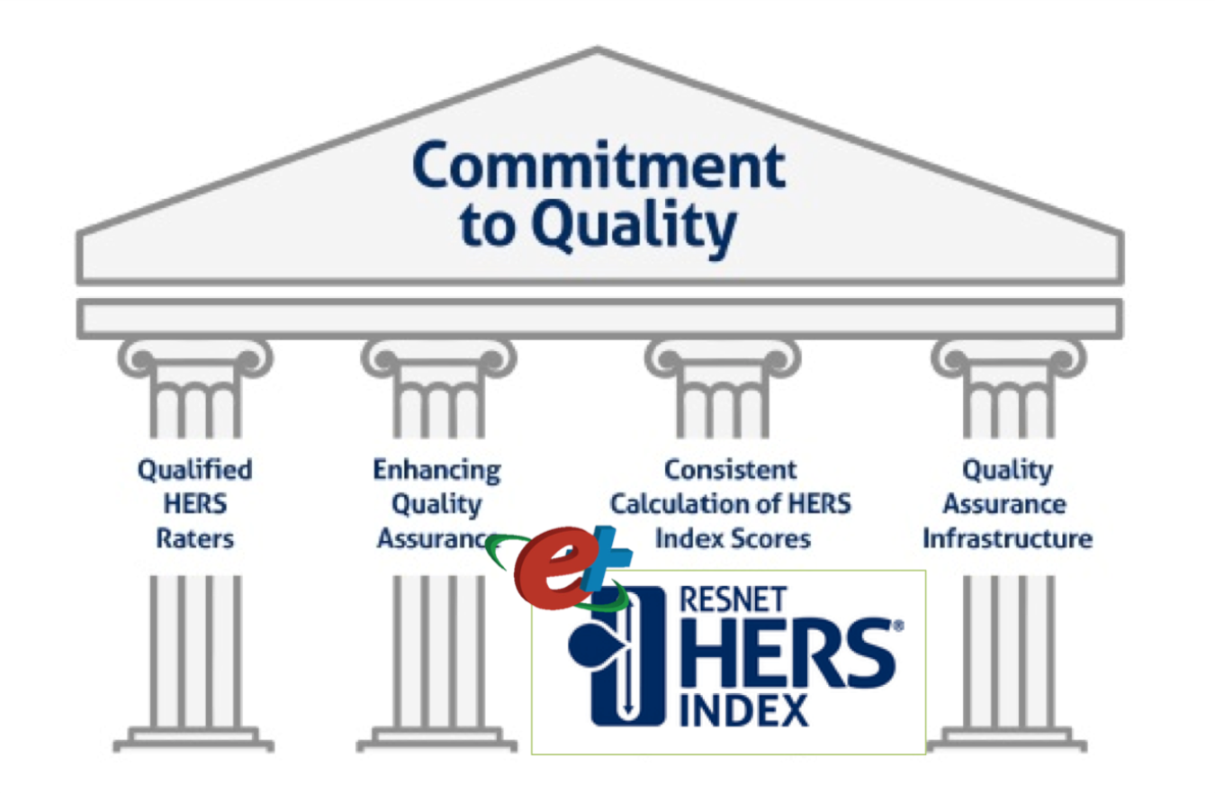 Graphic of a building with columns and the words "Commitment to Quality" at the top and the RESNET HERS Index logo.