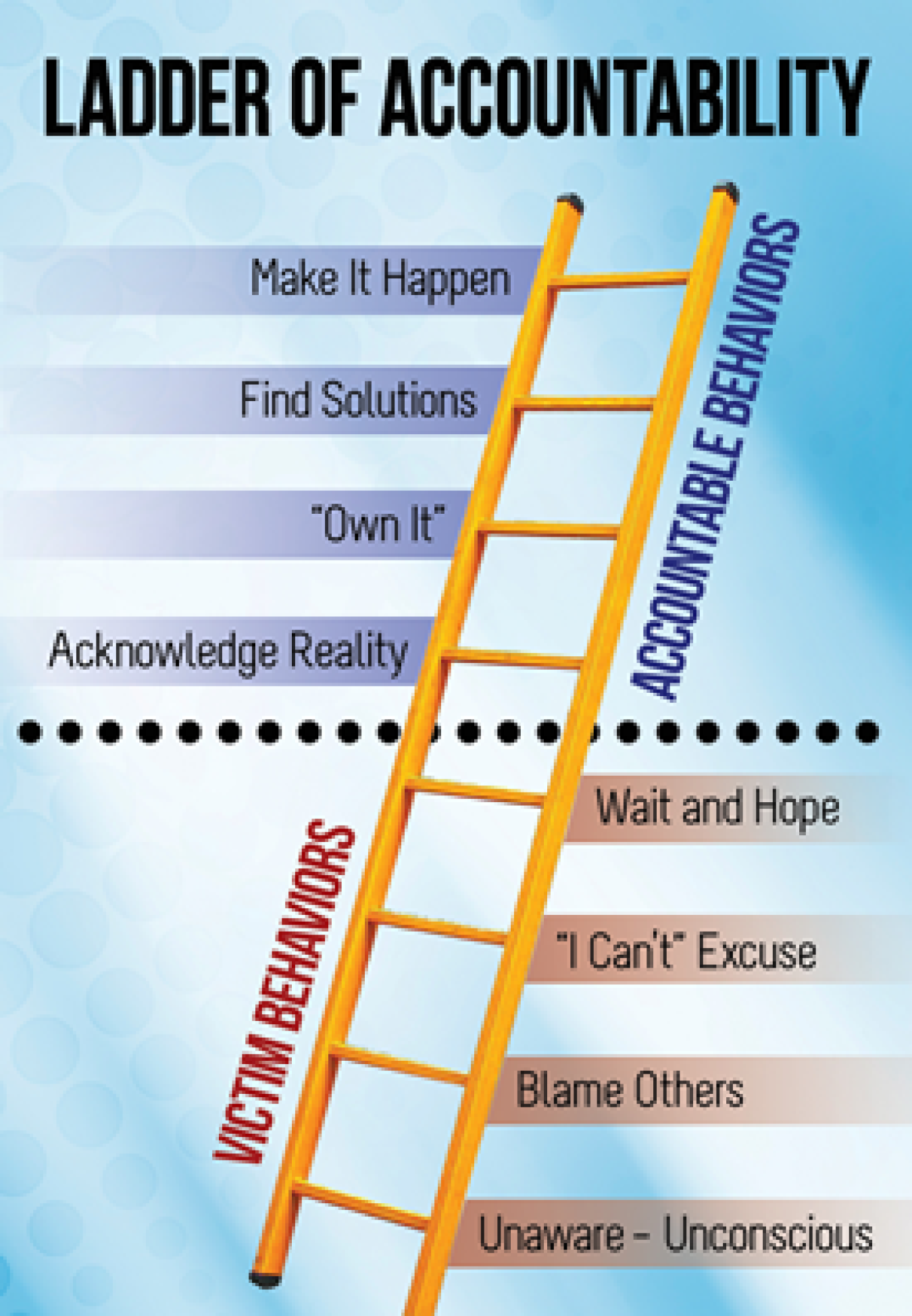 Ladder-of-Accountability.png