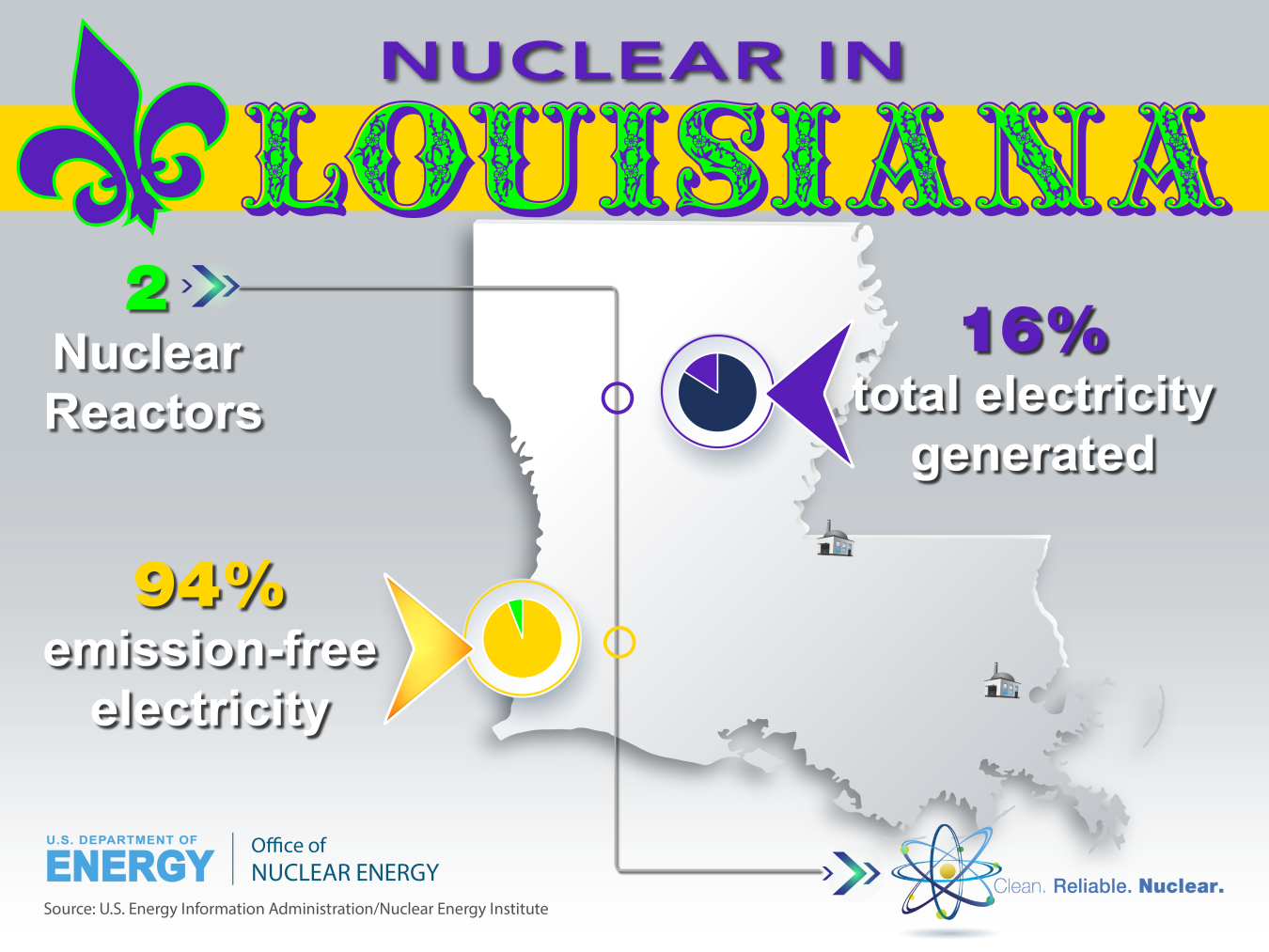 Stats on nuclear production in Louisiana