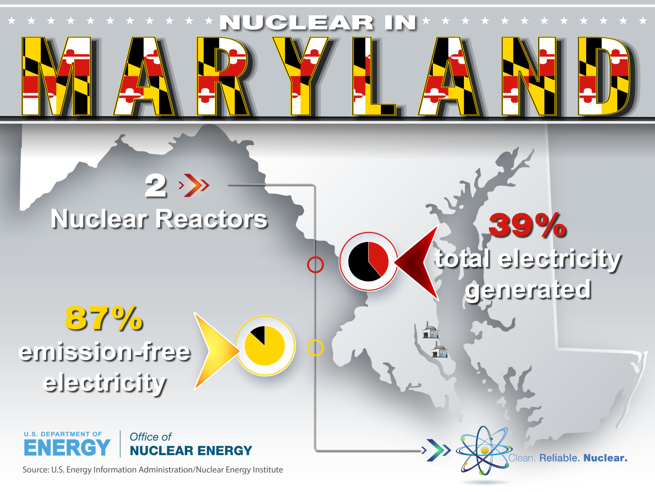 Graphic that shows the number of reactors in the state of Maryland