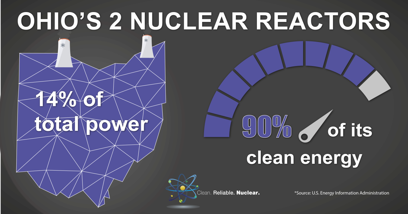 Nuclear in Ohio 2016