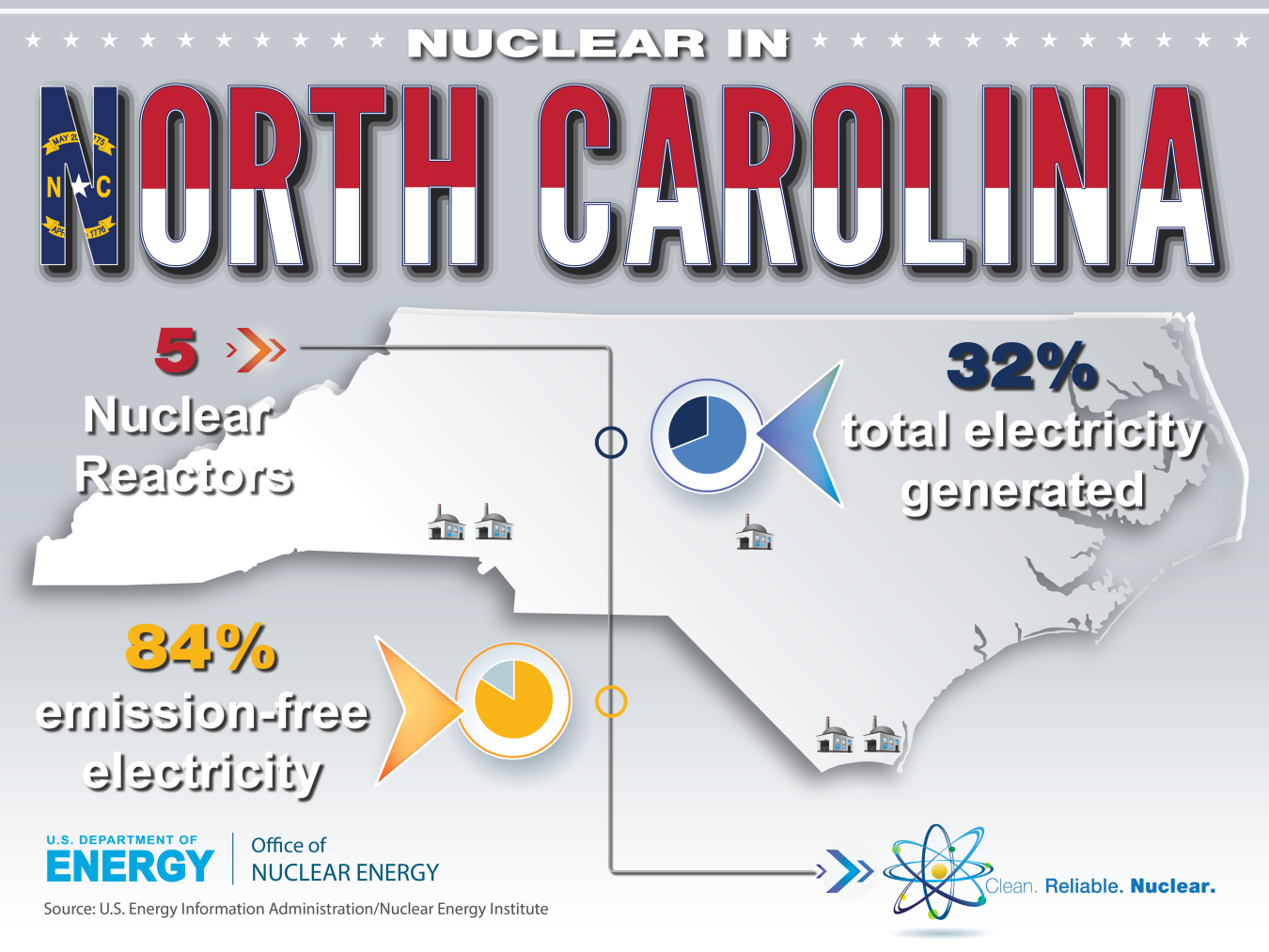 Map of North Carolina and locations of nuclear reactors