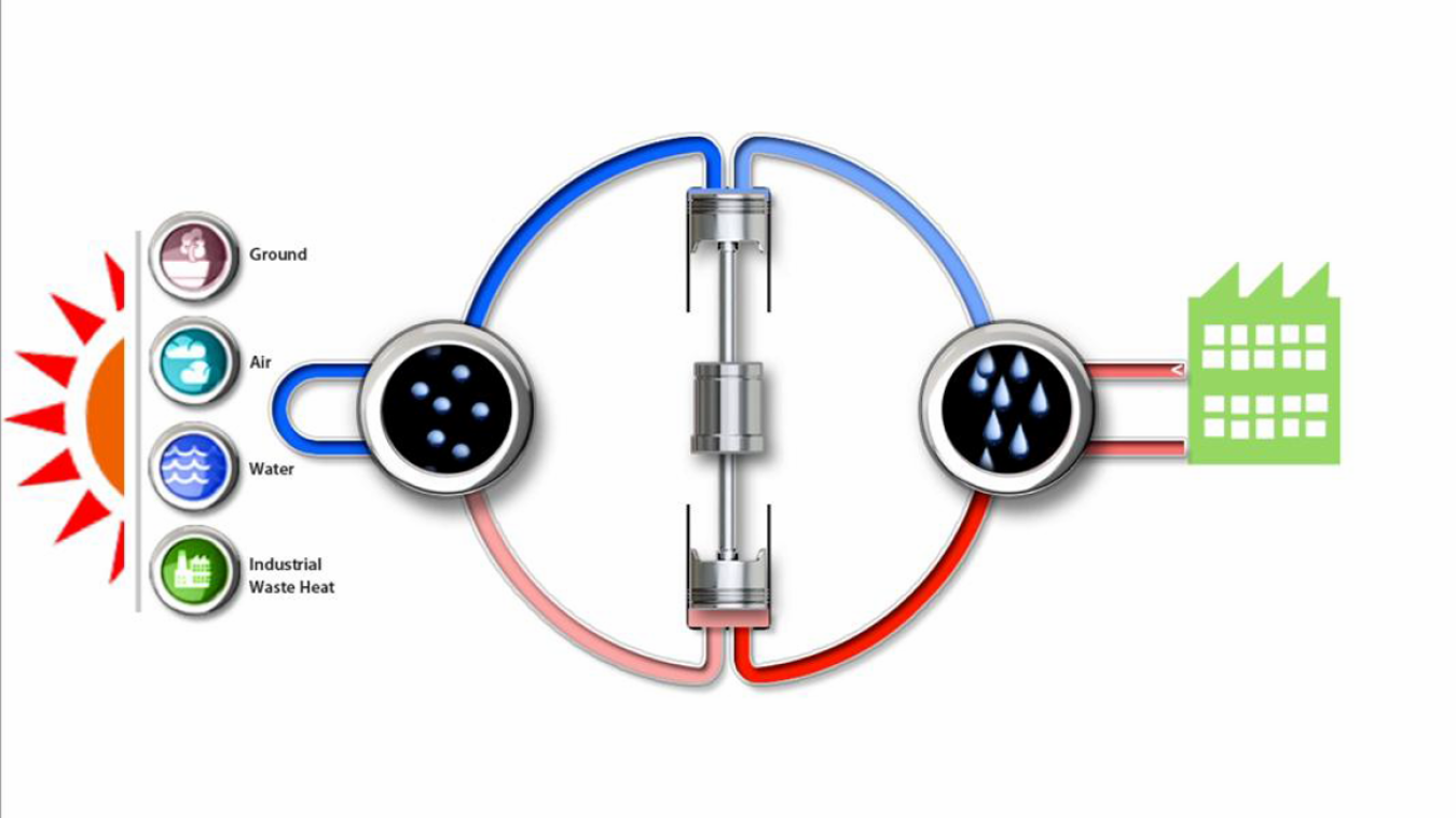 Natural Refrigerant (R-729) Heat Pump.png