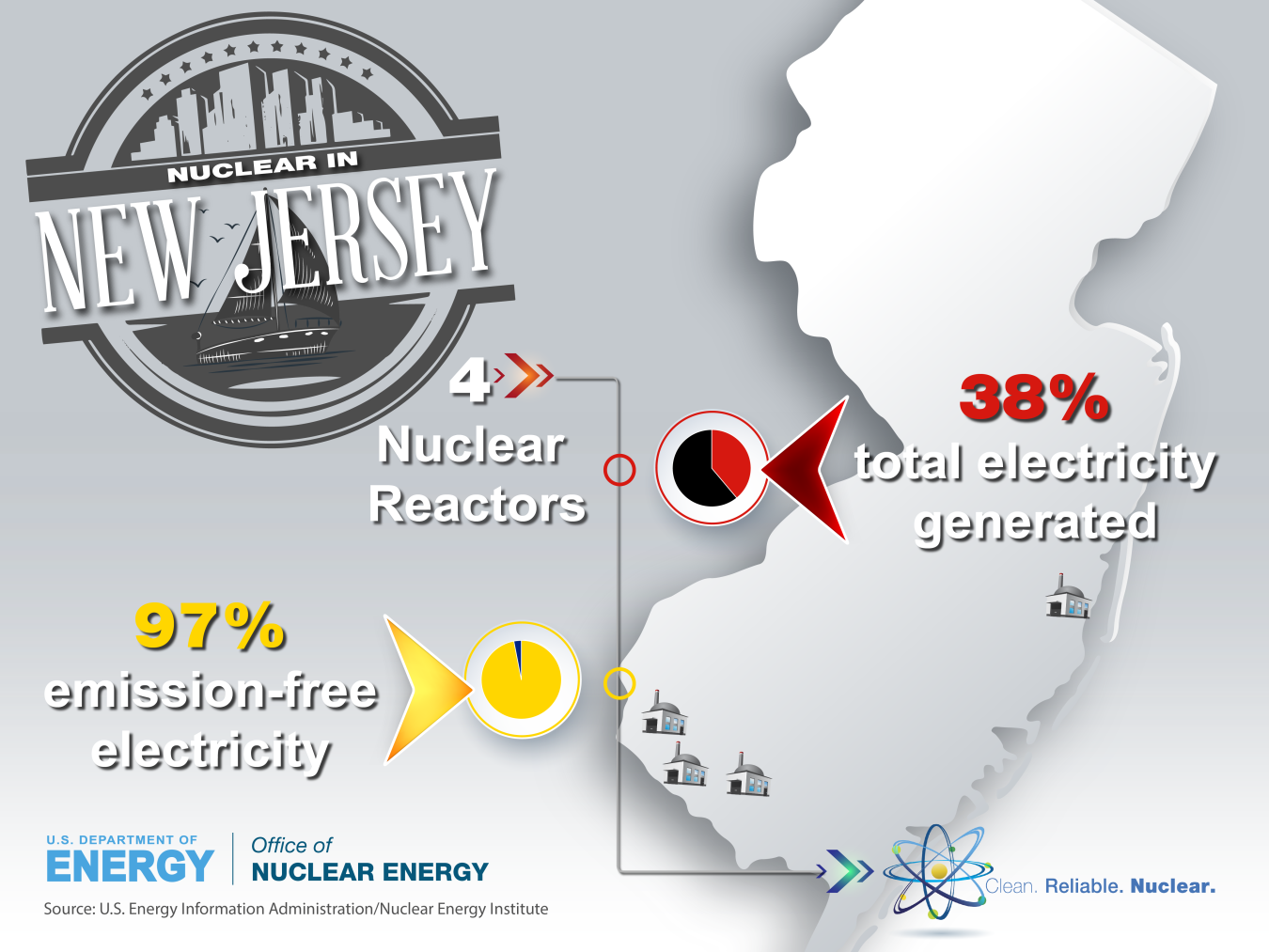 Graphic that shows the number of reactors in the state of New Jersey.