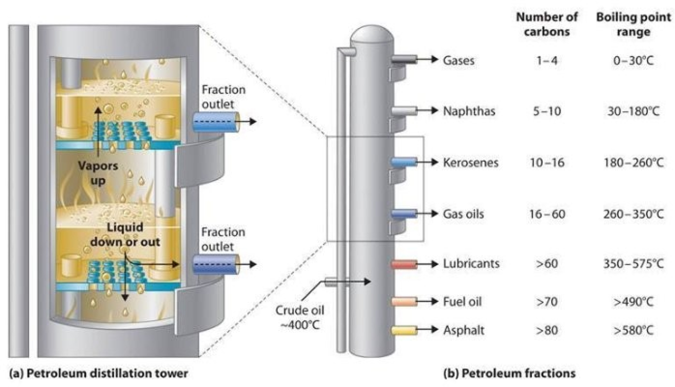 New Software Will Enable Chemical Manufacturers to Optimize Distillation Column Configuration and Save Energy.jpg