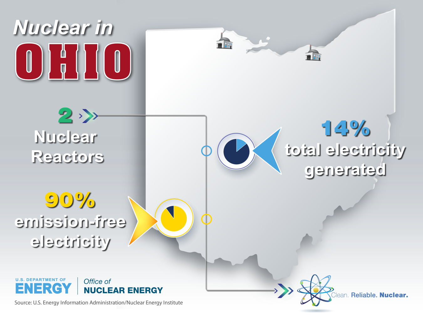 State of Ohio and two reactors located on the map