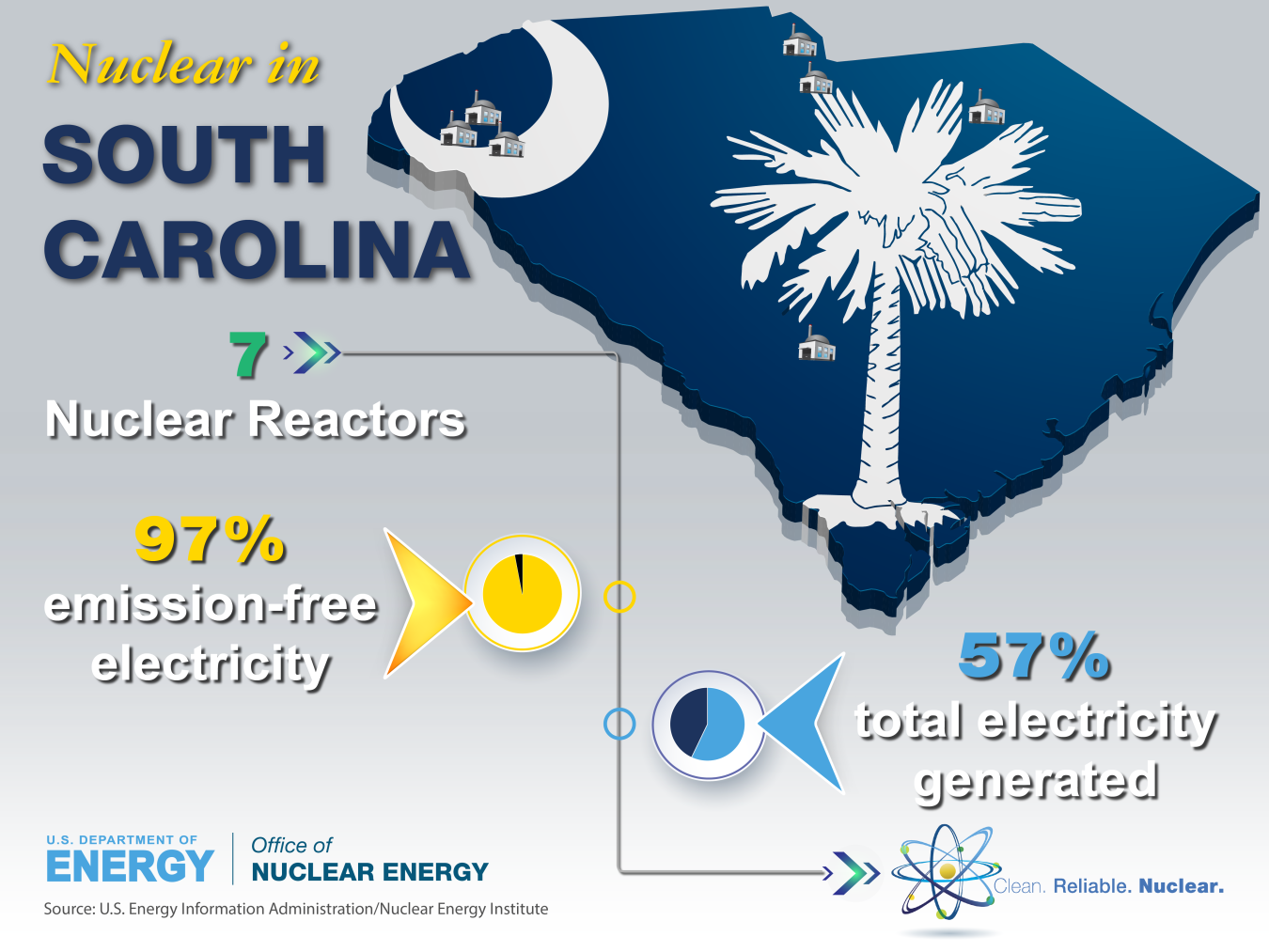 State of South Carolina that shows where each nuclear reactor is located.