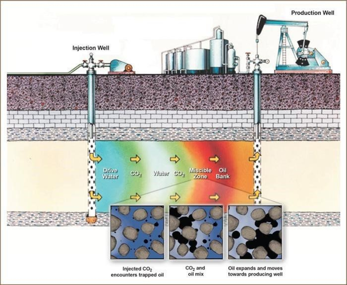 Schematic for CO2-EOR.jpg