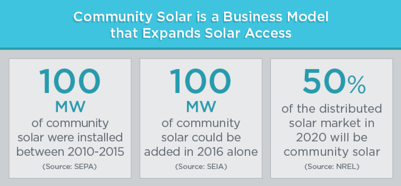 Solar LMI 2.png