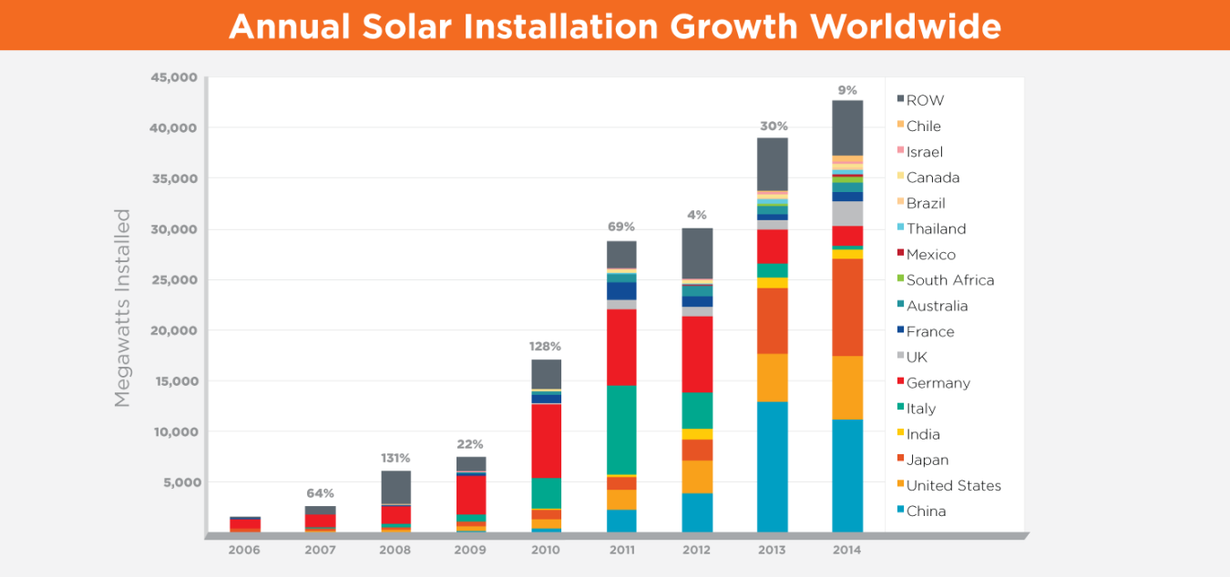 Solar-by-Country-hero.png