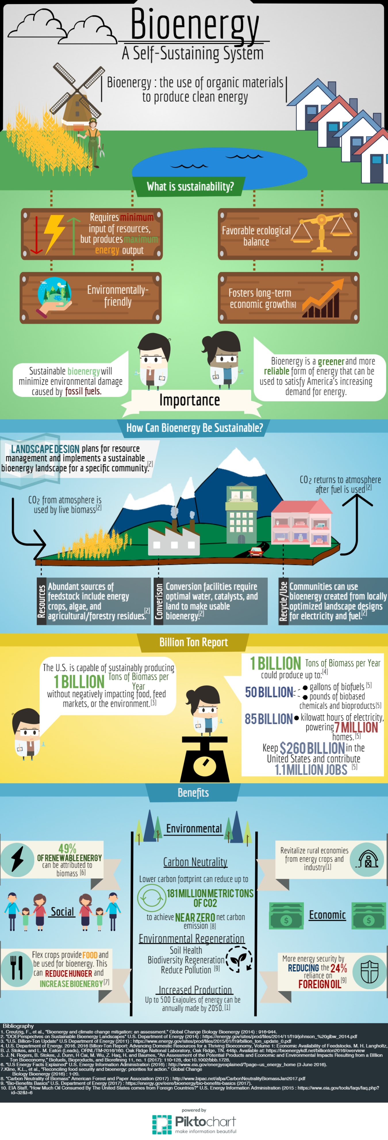 This infographic was created by students from Smithtown High School EAST in St. James, NY, as part of the U.S. Department of Energy-BioenergizeME Infographic Challenge. The BioenergizeME Infographic Challenge encourages young people to improve their found