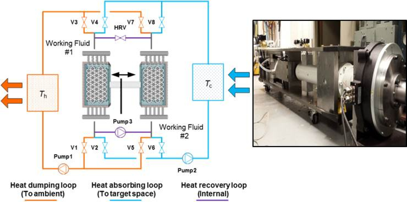 Graph and photo side by side: This thermoelastic system provides a promising alternative to traditional vapor-compression HVAC technologies. 