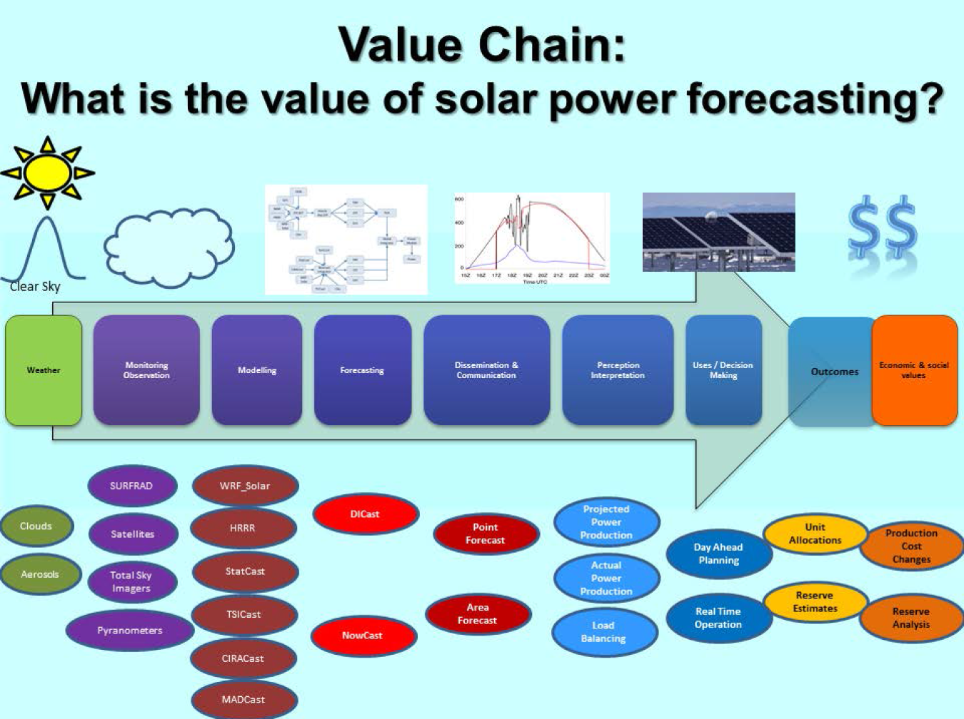 UCAR value chain.png