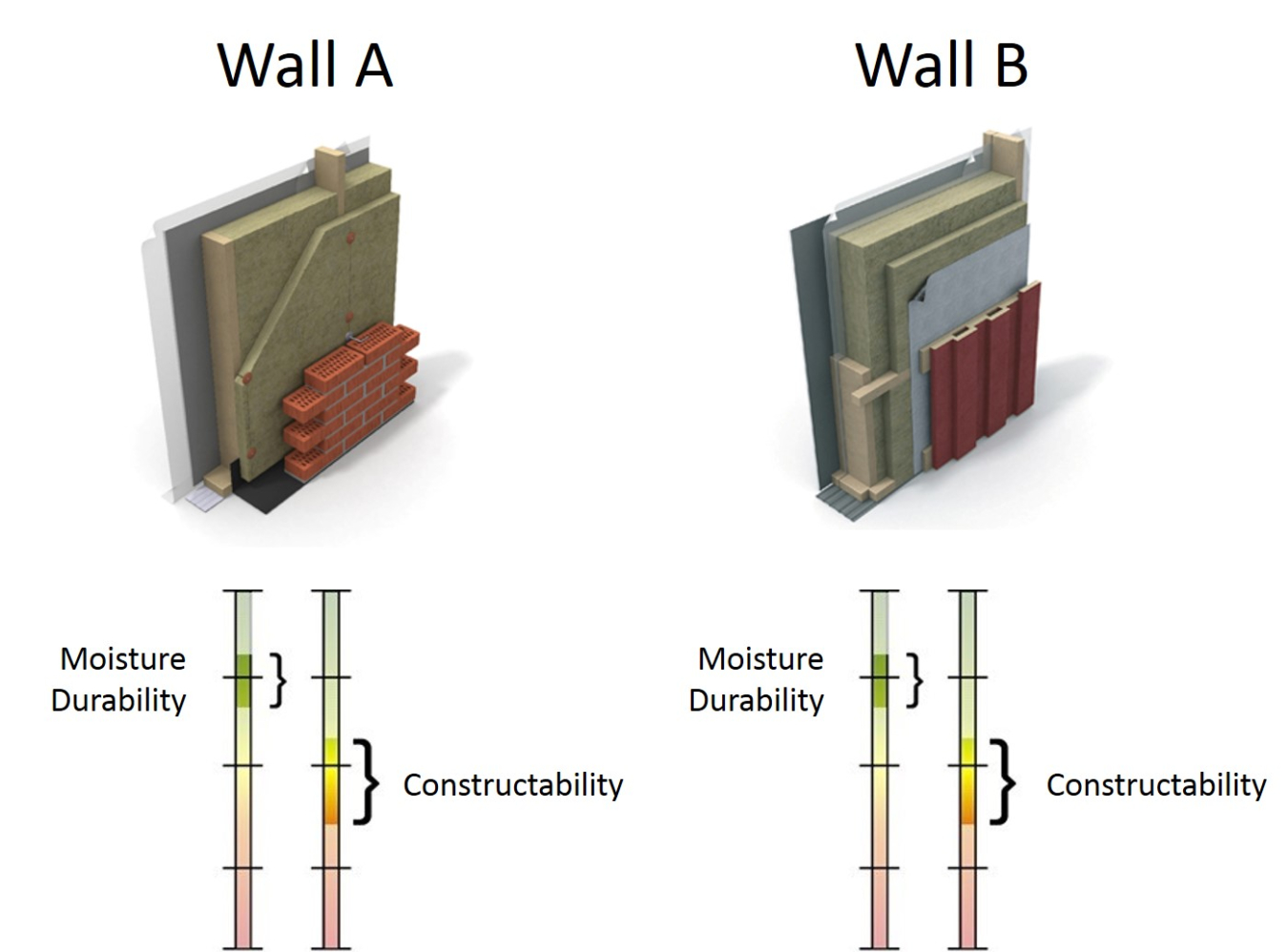 Wall A vs Wall B.jpg