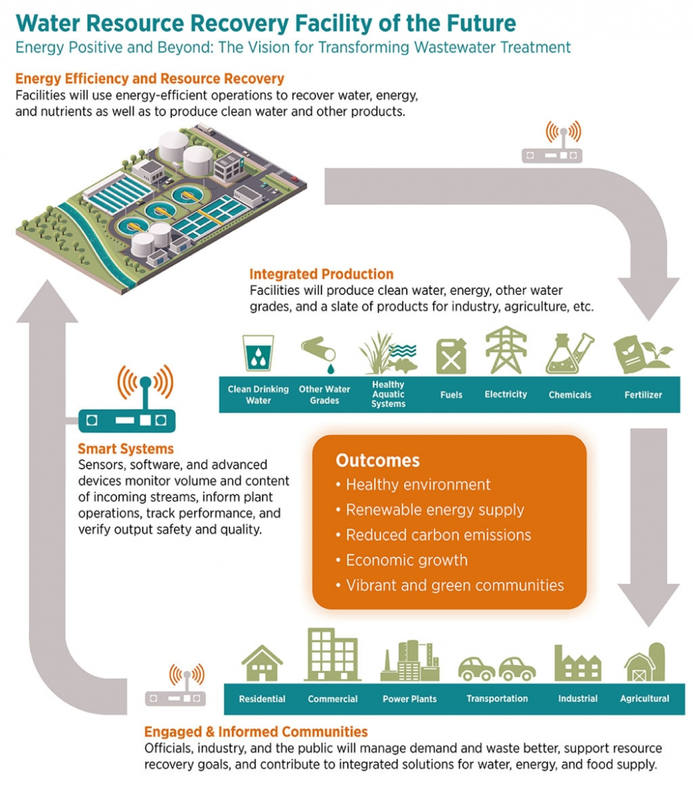 Wastewater-Infographic-091715.jpg